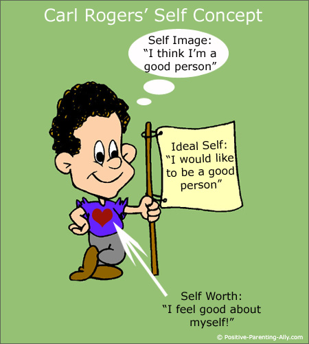 Carl Rogers CARL ROGERS